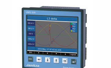 High power, low price: Power analyser with residual current monitoring (RCM)
