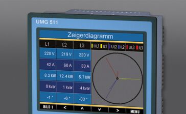 UMG 511 - Class A Certification according IEC 61000-4-30
