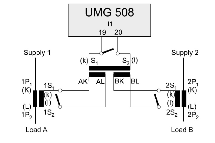 Fig.: UMG 508 Current measurement via summa- tion transformer