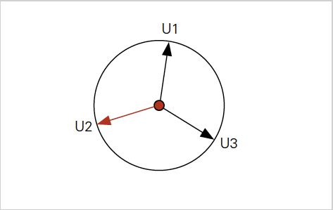 Fig.: Illustration of unbalance in the Vector diagram